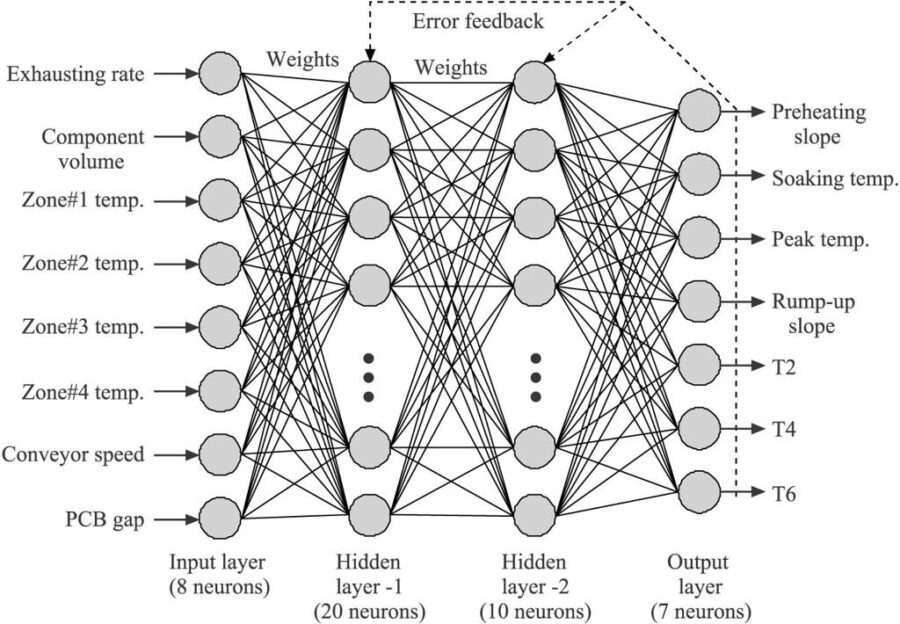 Neural Nets & Deep Learning: Unveiling the Myths