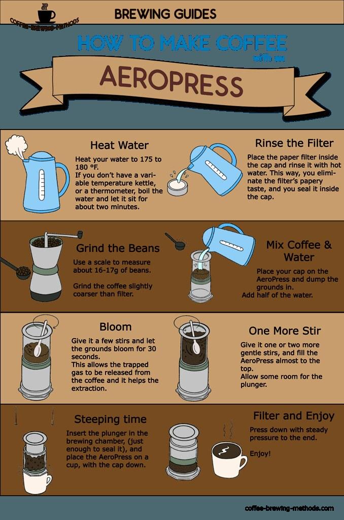 Coffee Brewing Methods Demystified: A Journalistic Journey
