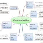Communication in Relationships: Decoding Love’s Lingua Franca